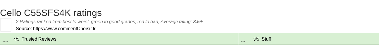 Ratings Cello C55SFS4K