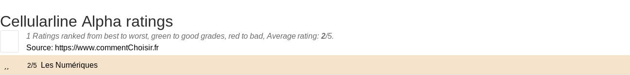 Ratings Cellularline Alpha