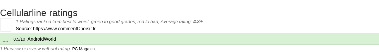 Ratings Cellularline