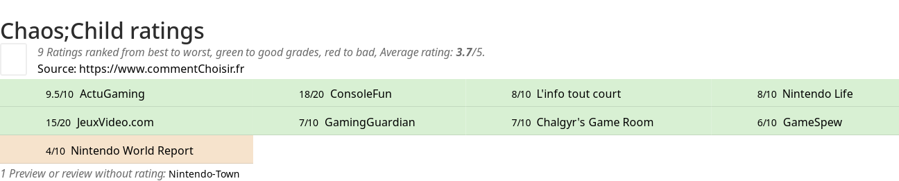 Ratings Chaos;Child