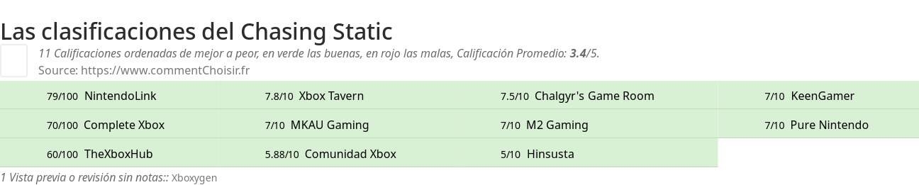 Ratings Chasing Static