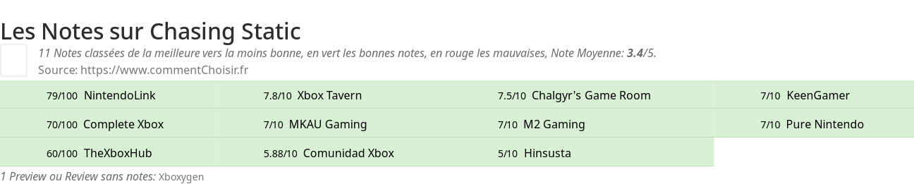 Ratings Chasing Static