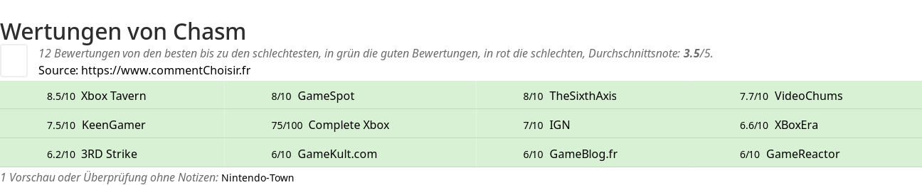 Ratings Chasm