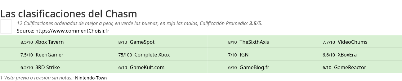 Ratings Chasm