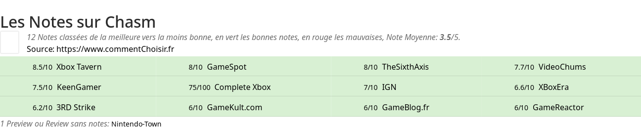 Ratings Chasm