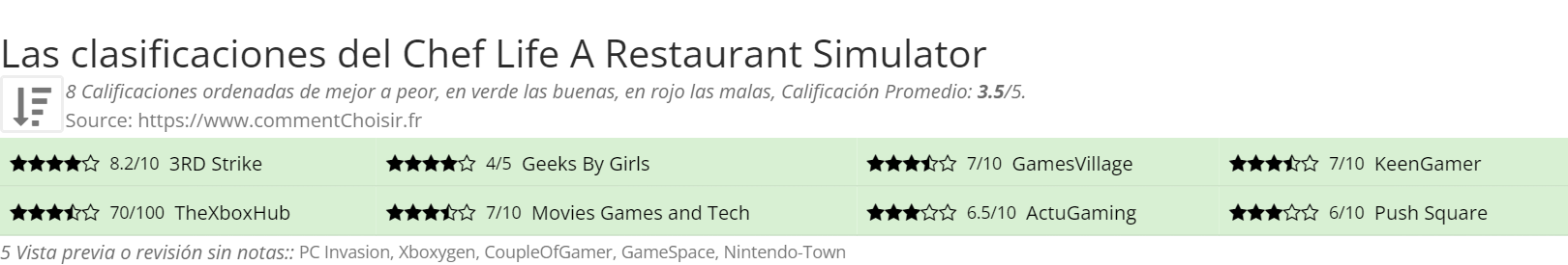 Ratings Chef Life A Restaurant Simulator