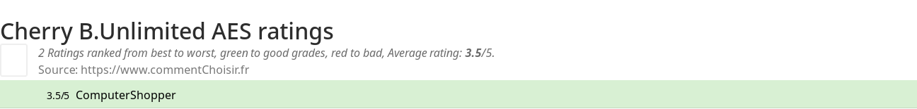 Ratings Cherry B.Unlimited AES