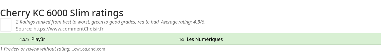 Ratings Cherry KC 6000 Slim
