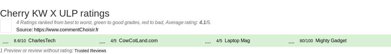 Ratings Cherry KW X ULP