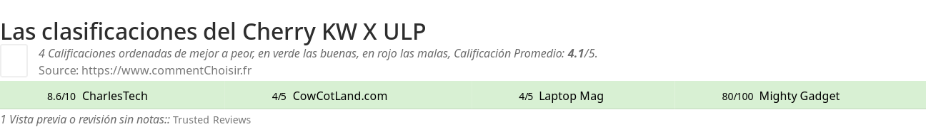 Ratings Cherry KW X ULP