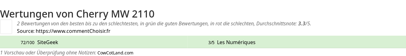 Ratings Cherry MW 2110