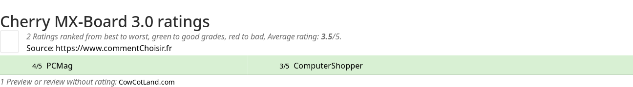 Ratings Cherry MX-Board 3.0