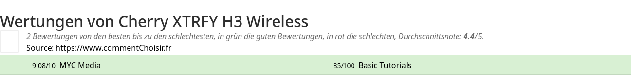 Ratings Cherry XTRFY H3 Wireless