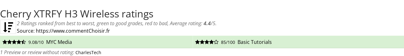 Ratings Cherry XTRFY H3 Wireless