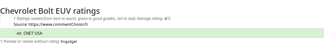 Ratings Chevrolet Bolt EUV