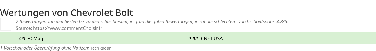 Ratings Chevrolet Bolt