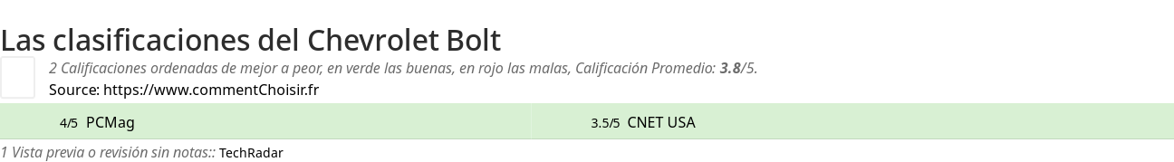 Ratings Chevrolet Bolt