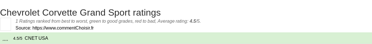 Ratings Chevrolet Corvette Grand Sport