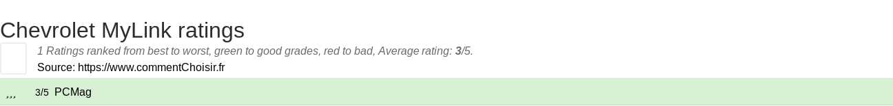 Ratings Chevrolet MyLink