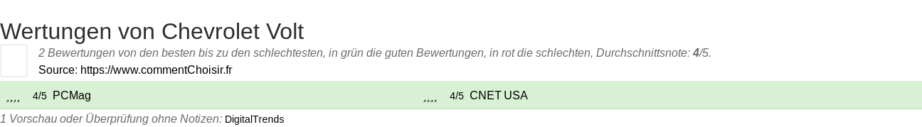 Ratings Chevrolet Volt