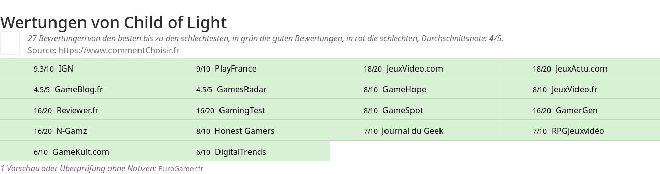 Ratings Child of Light