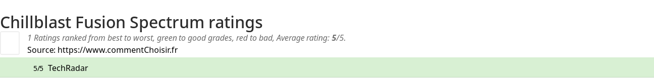 Ratings Chillblast Fusion Spectrum