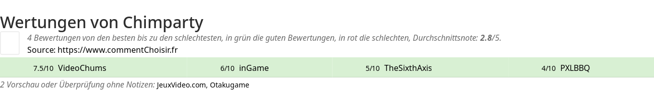 Ratings Chimparty