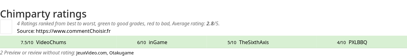 Ratings Chimparty