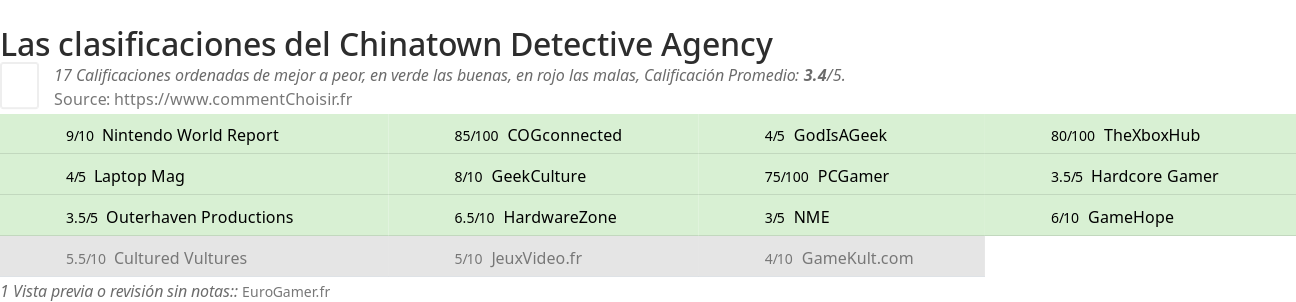 Ratings Chinatown Detective Agency
