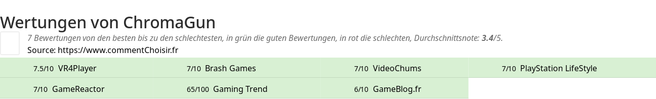 Ratings ChromaGun