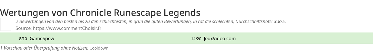 Ratings Chronicle Runescape Legends