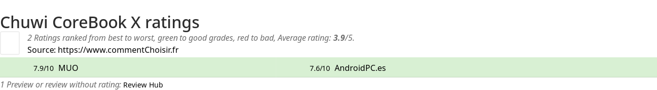 Ratings Chuwi CoreBook X