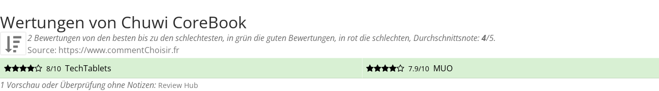 Ratings Chuwi CoreBook