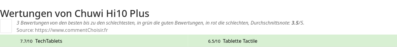 Ratings Chuwi Hi10 Plus