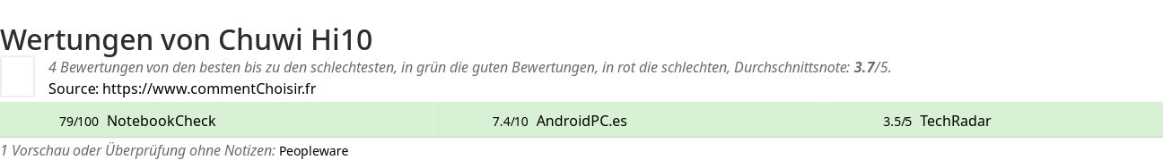 Ratings Chuwi Hi10