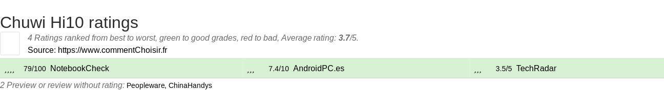 Ratings Chuwi Hi10