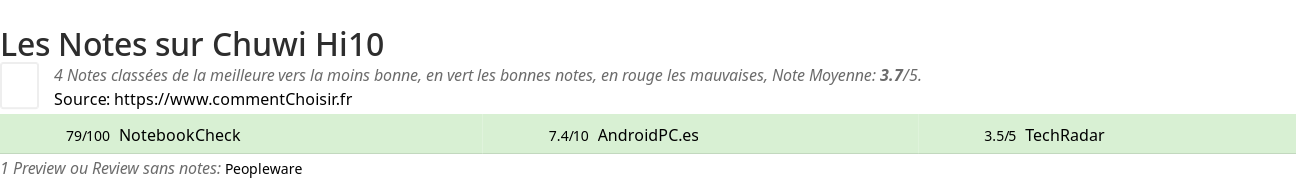 Ratings Chuwi Hi10