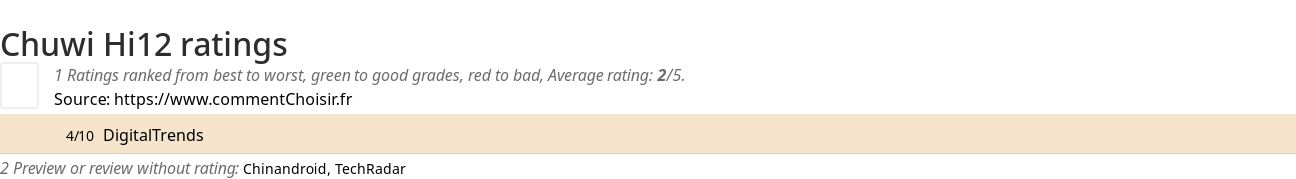 Ratings Chuwi Hi12