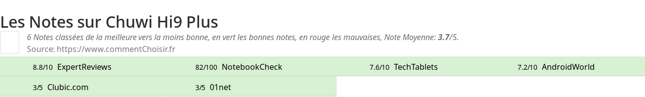 Ratings Chuwi Hi9 Plus