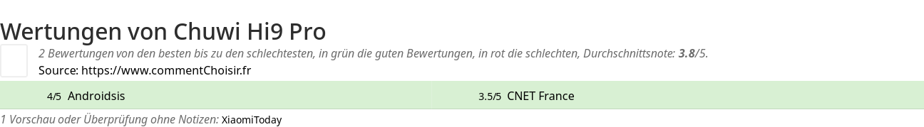 Ratings Chuwi Hi9 Pro