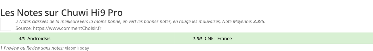 Ratings Chuwi Hi9 Pro