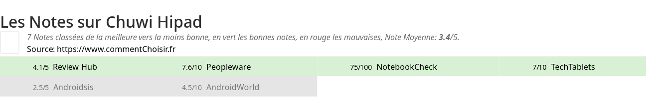 Ratings Chuwi Hipad