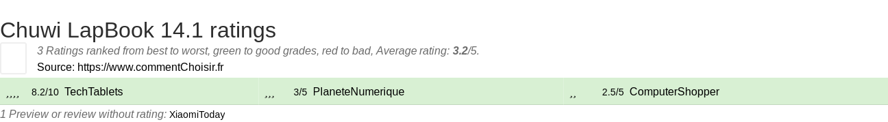 Ratings Chuwi LapBook 14.1