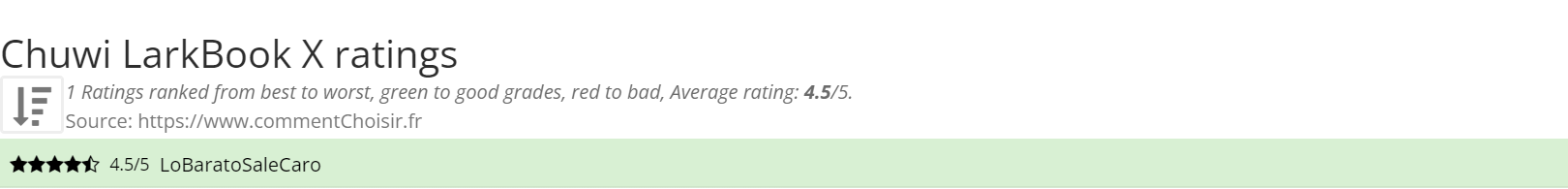Ratings Chuwi LarkBook X