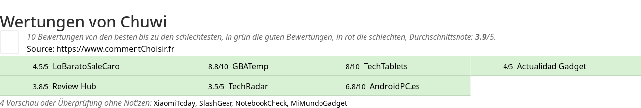 Ratings Chuwi