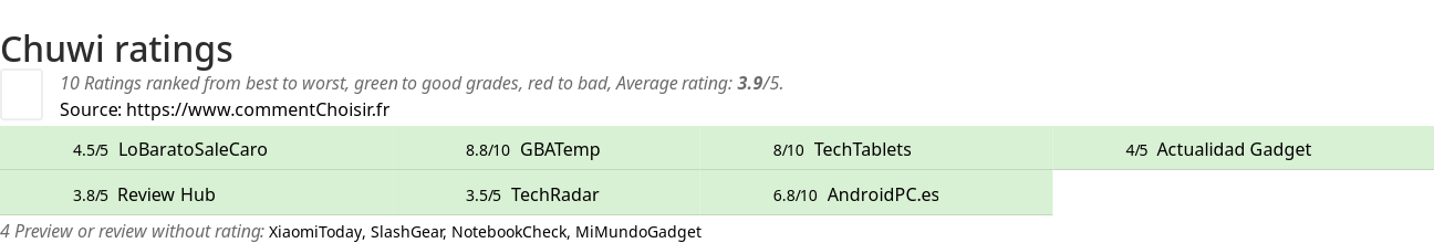 Ratings Chuwi