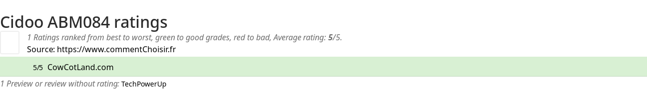 Ratings Cidoo ABM084