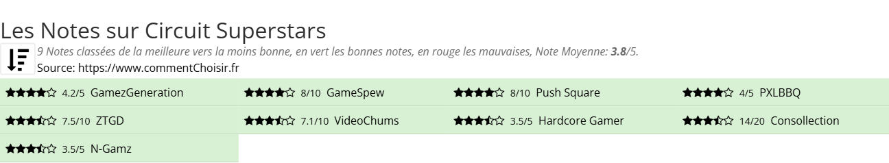 Ratings Circuit Superstars