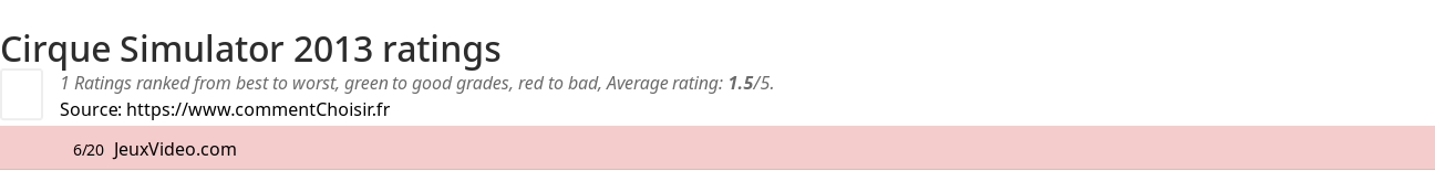 Ratings Cirque Simulator 2013