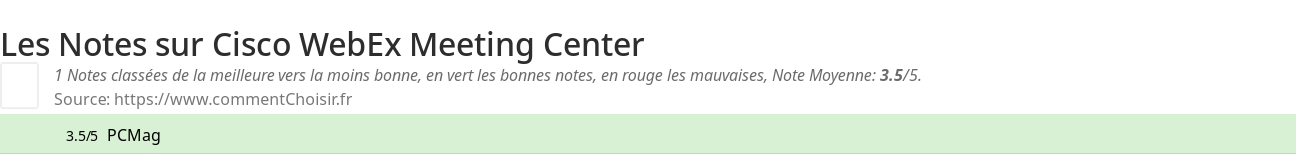 Ratings Cisco WebEx Meeting Center